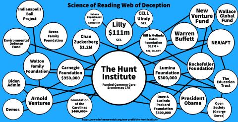 Science of Reading